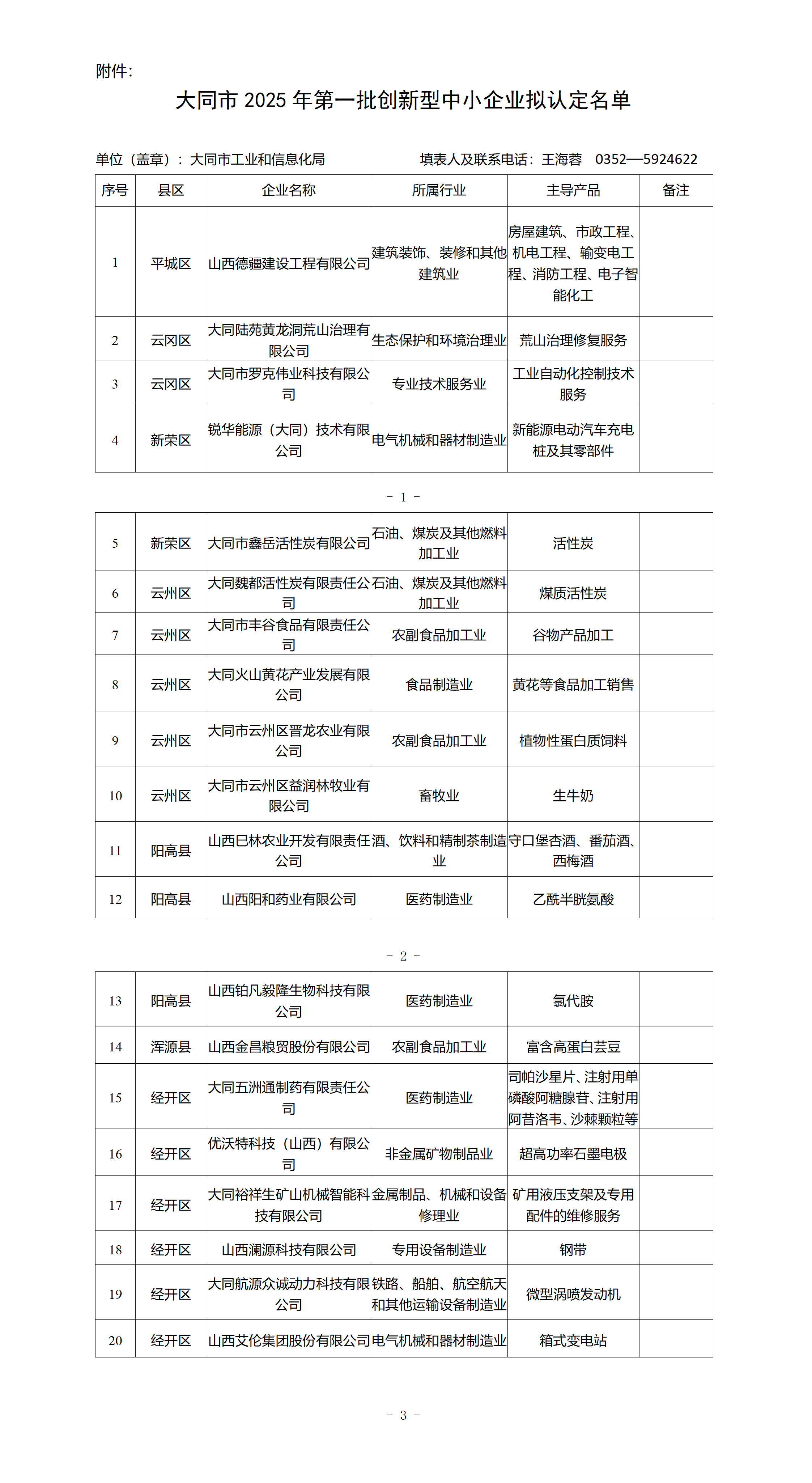 附件：大同市2025年第一批创新型中小企业拟认定名单_01.png