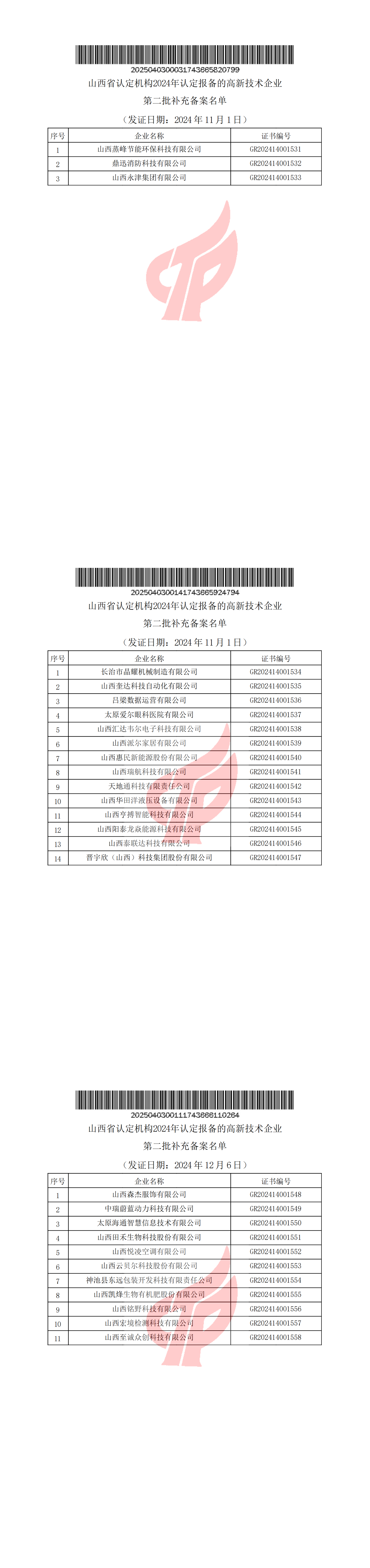 附件：山西省认定机构2024年认定报备的高新技术企业第二批补充备案名单_00.png