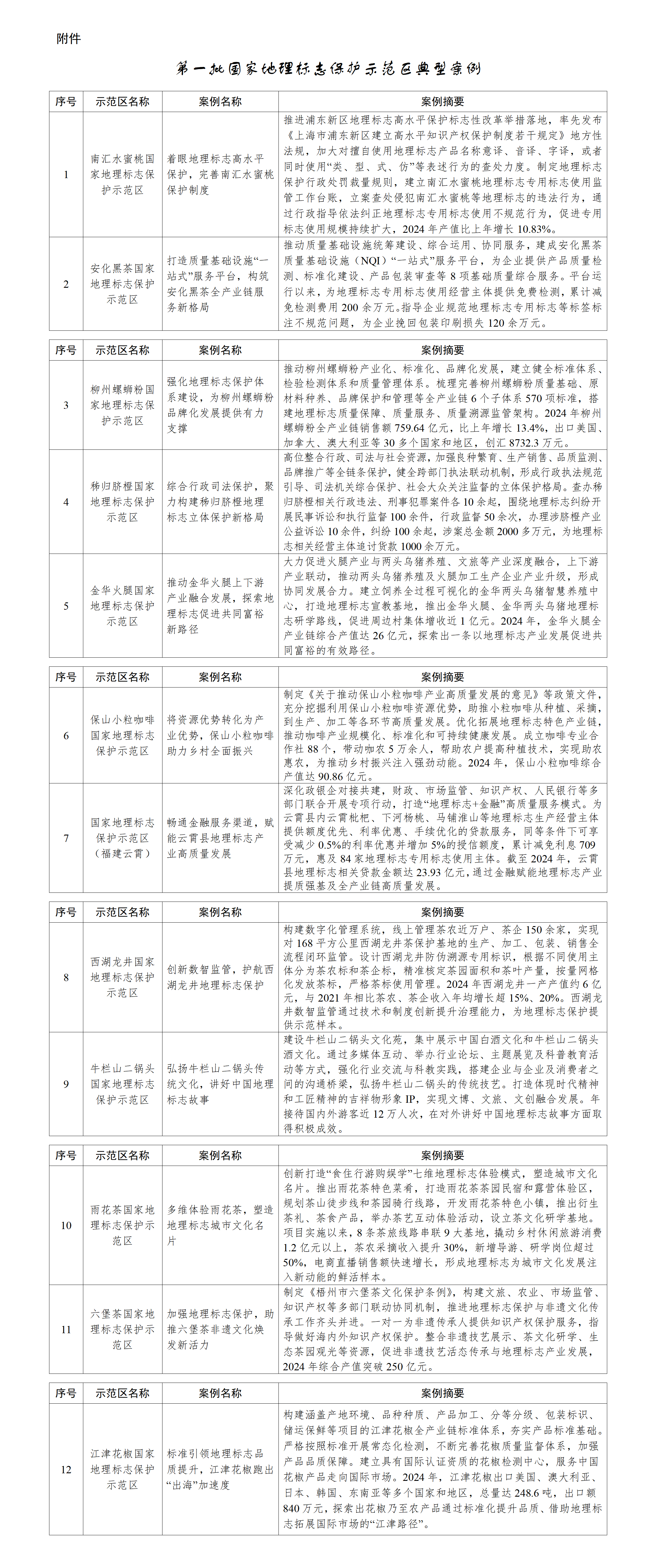 第一批国家地理标志保护示范区典型案例_01.png