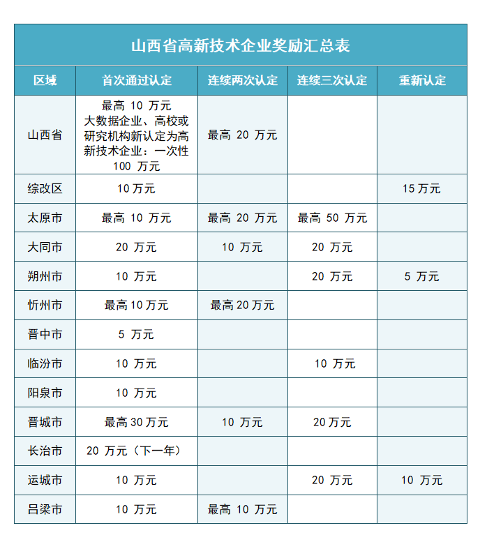 1745376555930021308.png 2025年高企奖励汇总.png