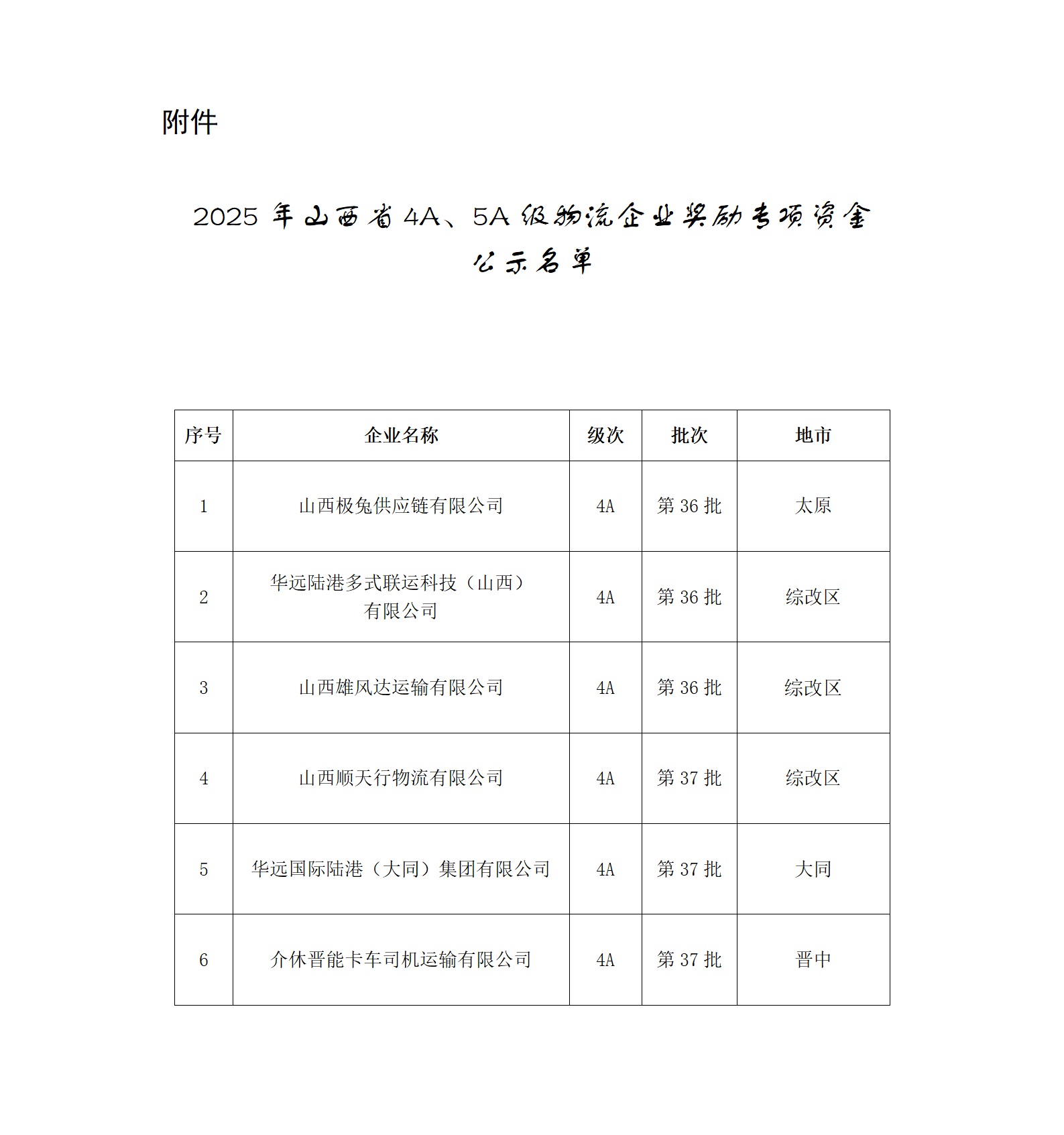 附件：2025年山西省4A、5A级物流企业奖励专项资金公示名单_01.png