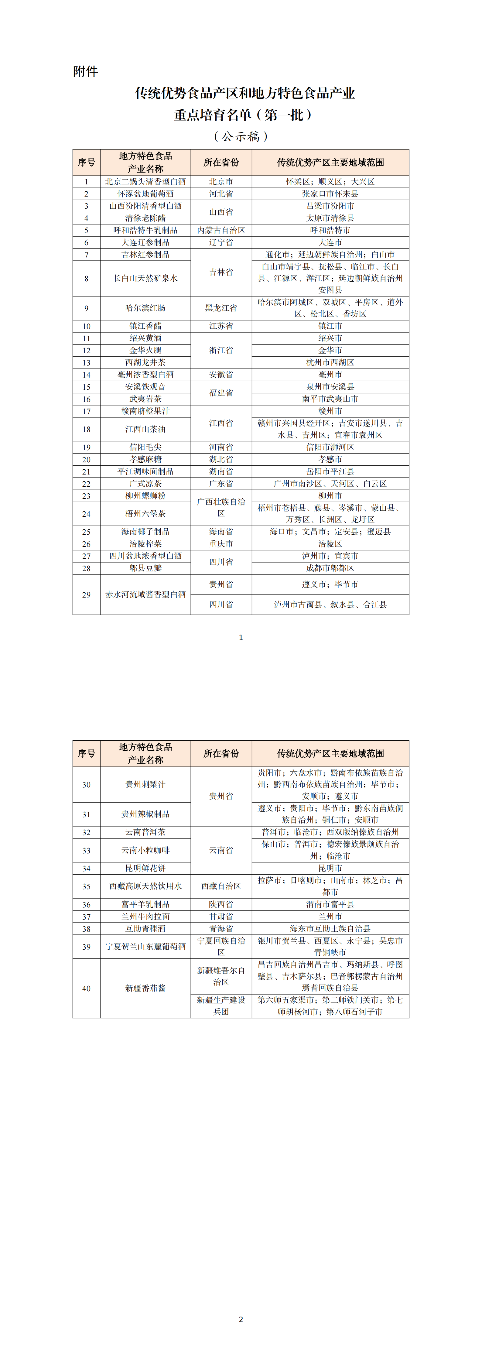 附件：传统优势食品产区和地方特色食品产业重点培育名单（第一批）公示稿_00.png
