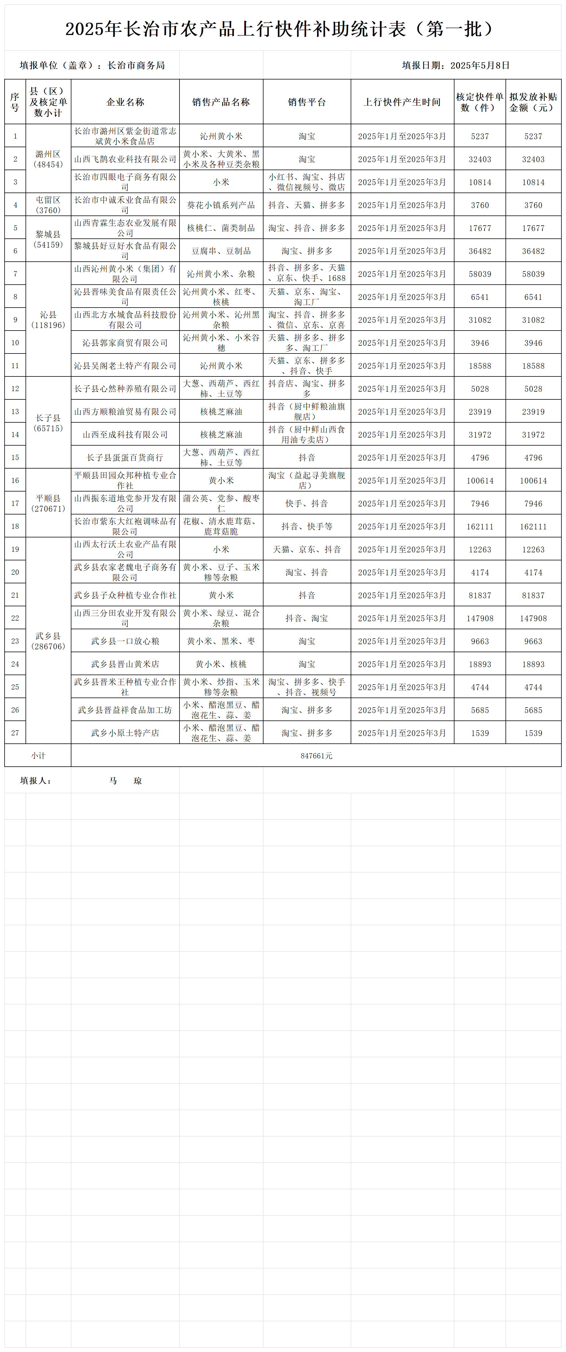 附件：2025年长治市农产品上行快件补助统计表（第一批）_Sheet1.png