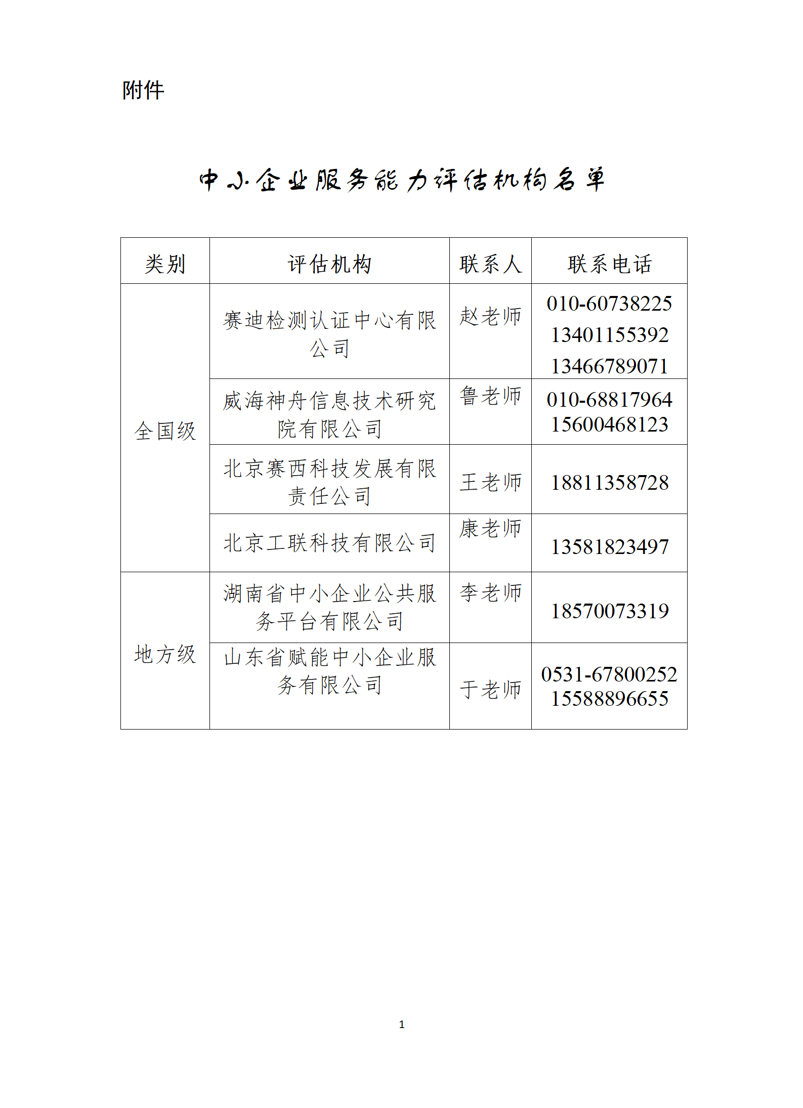 附件：中小企业服务能力评估机构名单_01.png