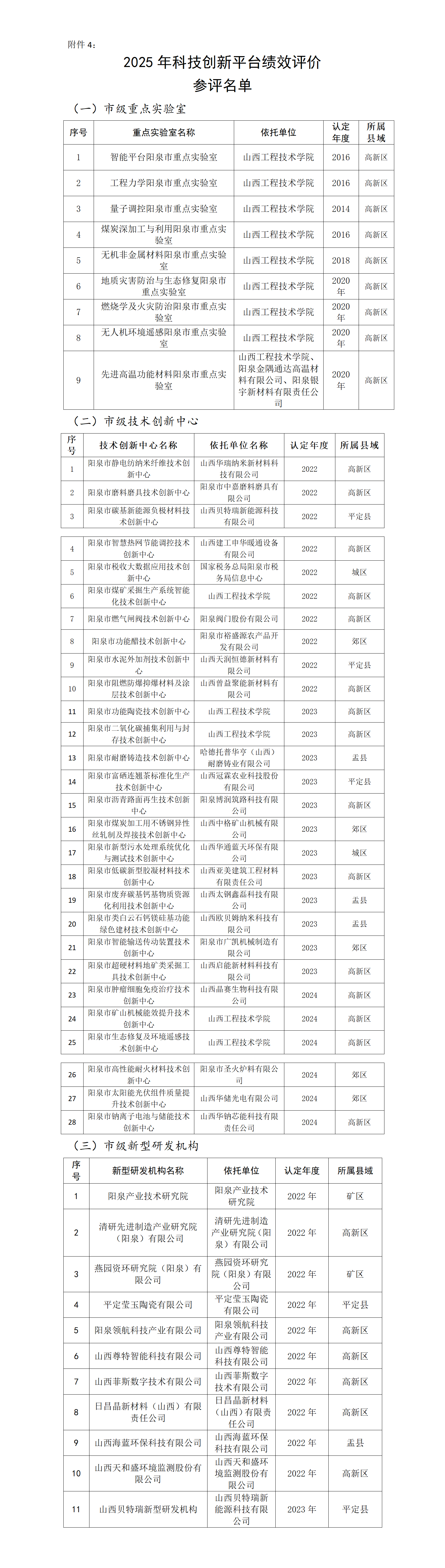 4.2025年市科技创新平台绩效评价参评名单_01.png