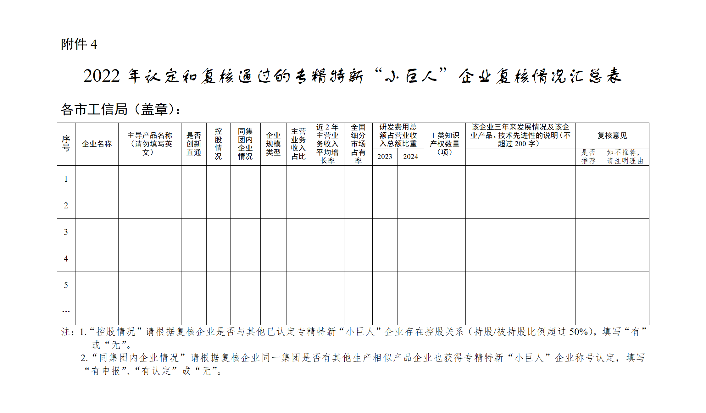 4.2022年认定和复核通过的专精特新“小巨人”企业复核情况汇总表_01.png