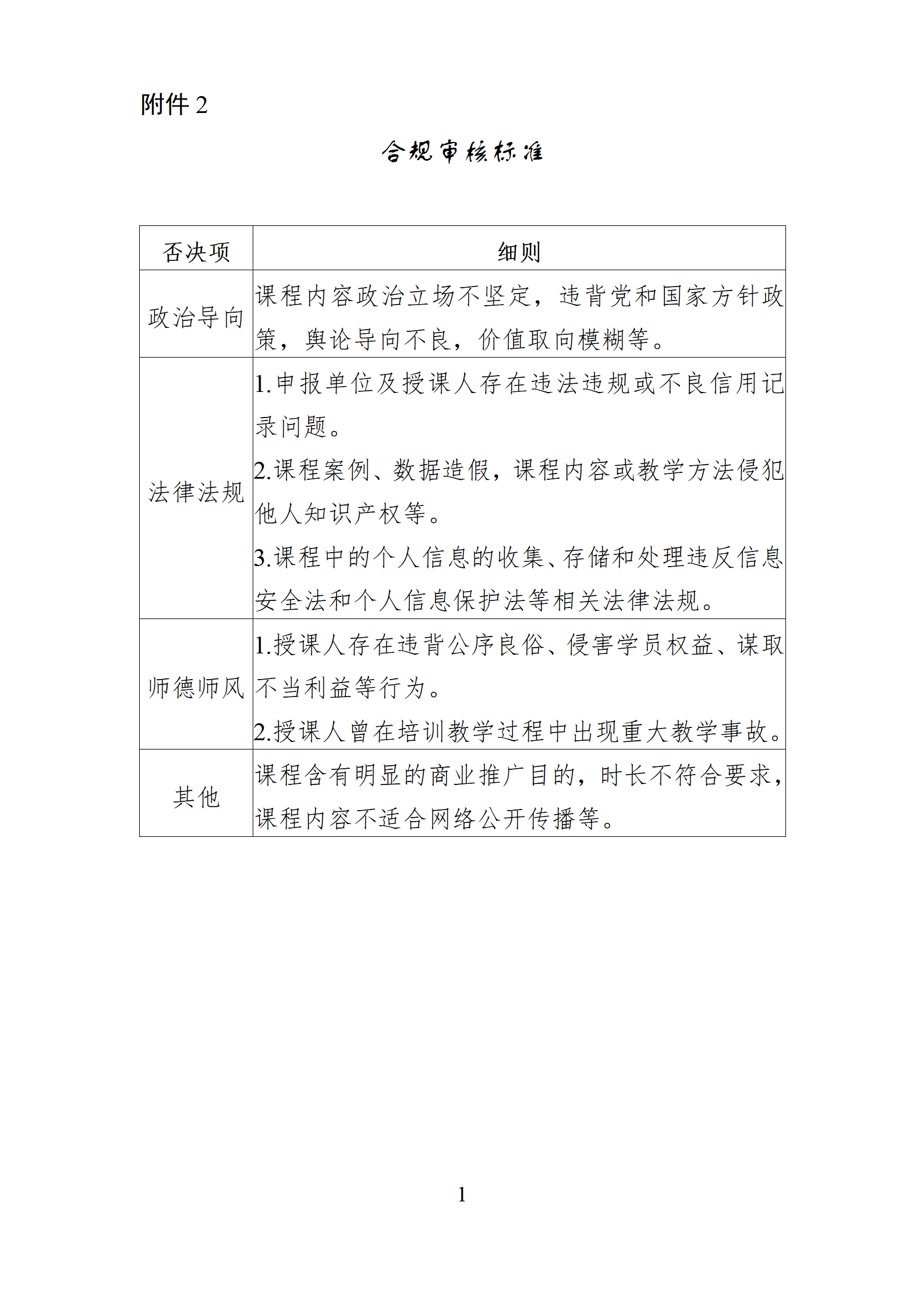 2.合规审核标准_01.png