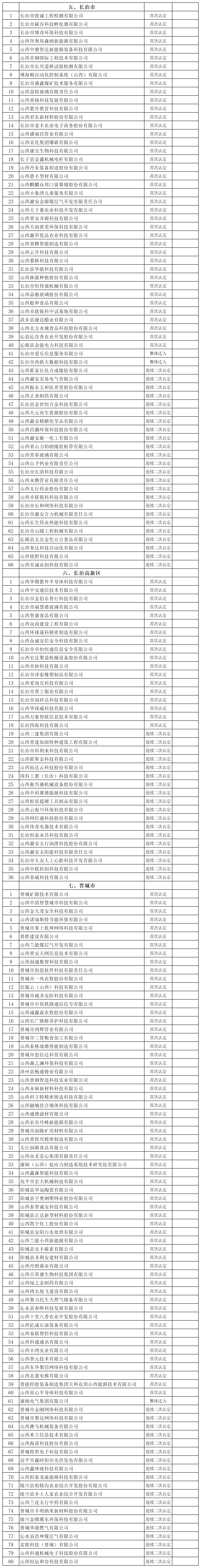 附件：2025年度支持科技创新若干政策奖补名单_2024年高企奖励(2).png