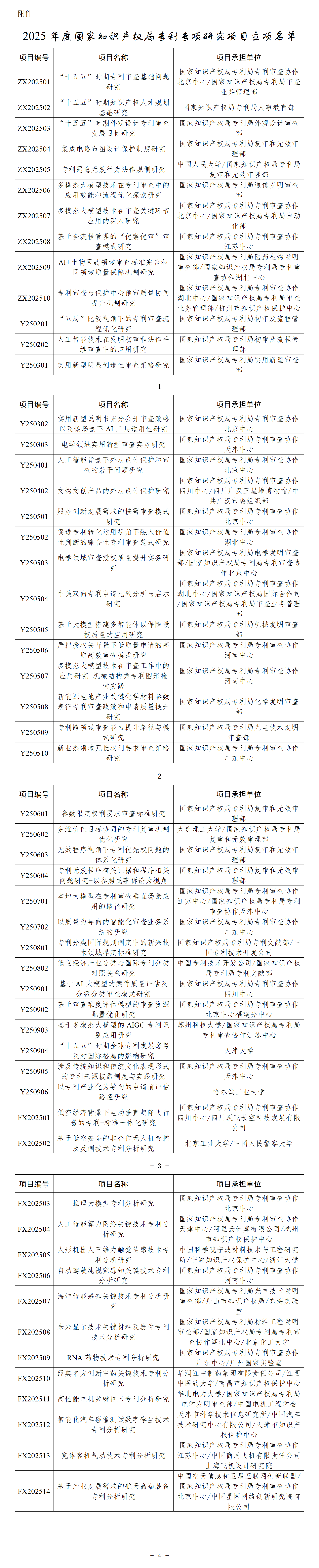 附件：2025年国家知识产权局专利专项研究项目立项名单_01.png