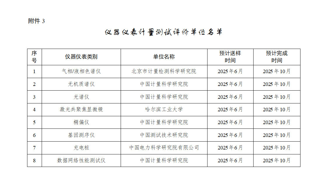 3.仪器仪表计量测试评价单位名单_01.png