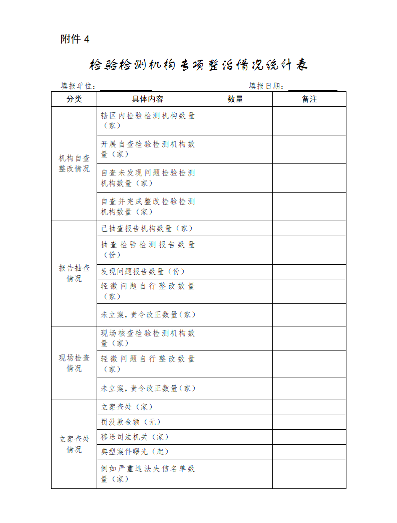 附件4：检验检测机构专项整治情况统计表_01.png