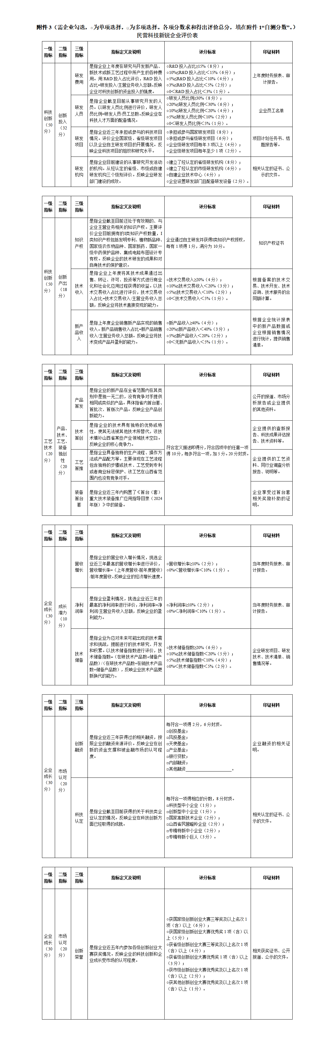 2.民营科技新锐企业参评材料_01(1).png