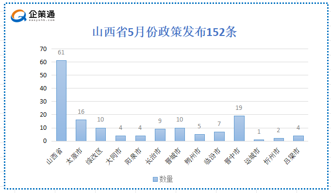 山西省5月政策.png