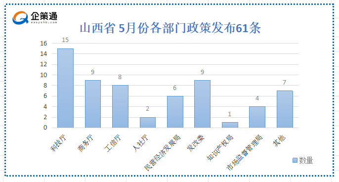 山西省各部门.png
