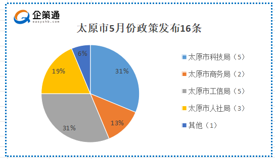 太原市.png
