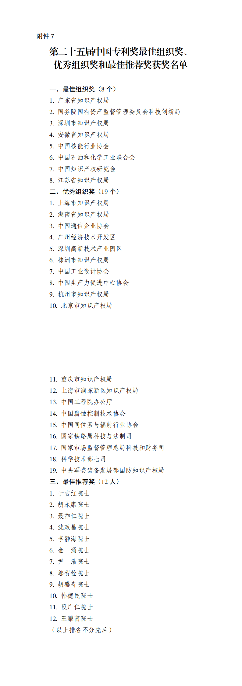7．第二十五届中国专利奖最佳组织奖、优秀组织奖和最佳推荐奖获奖名单_00.png