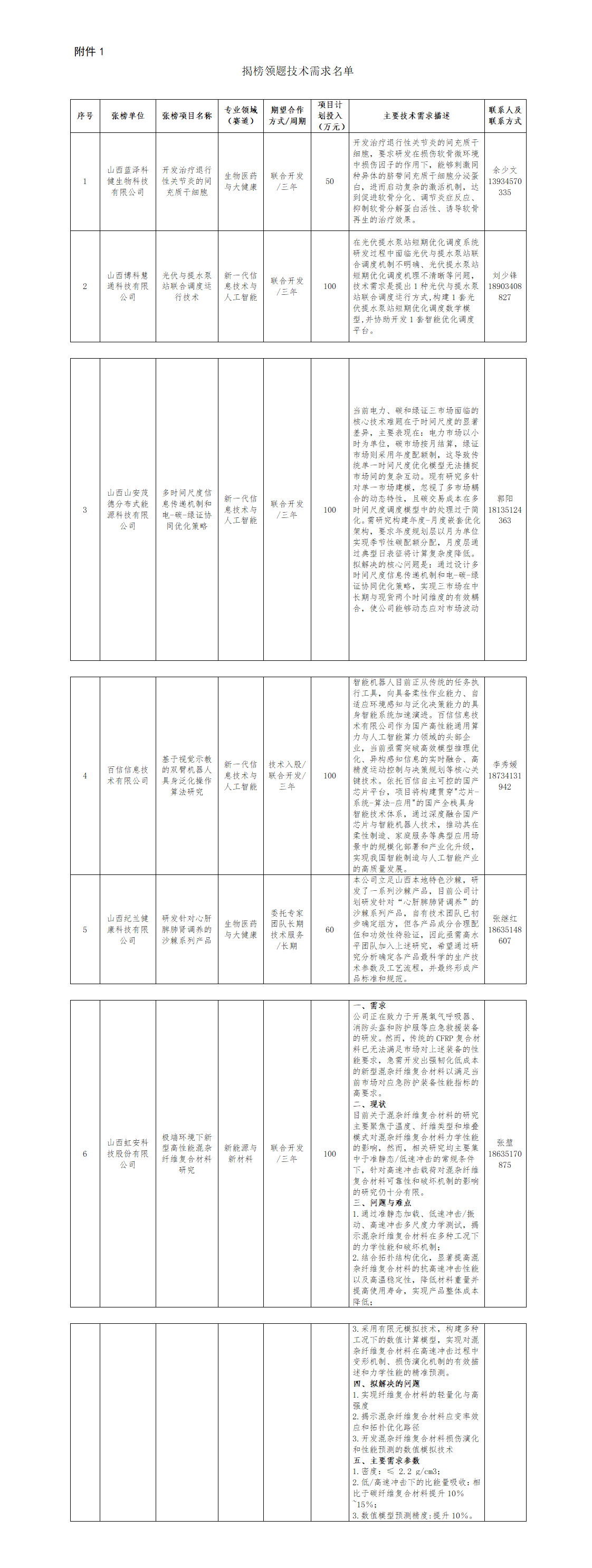 附件1：揭榜领题技术需求名单_01.png