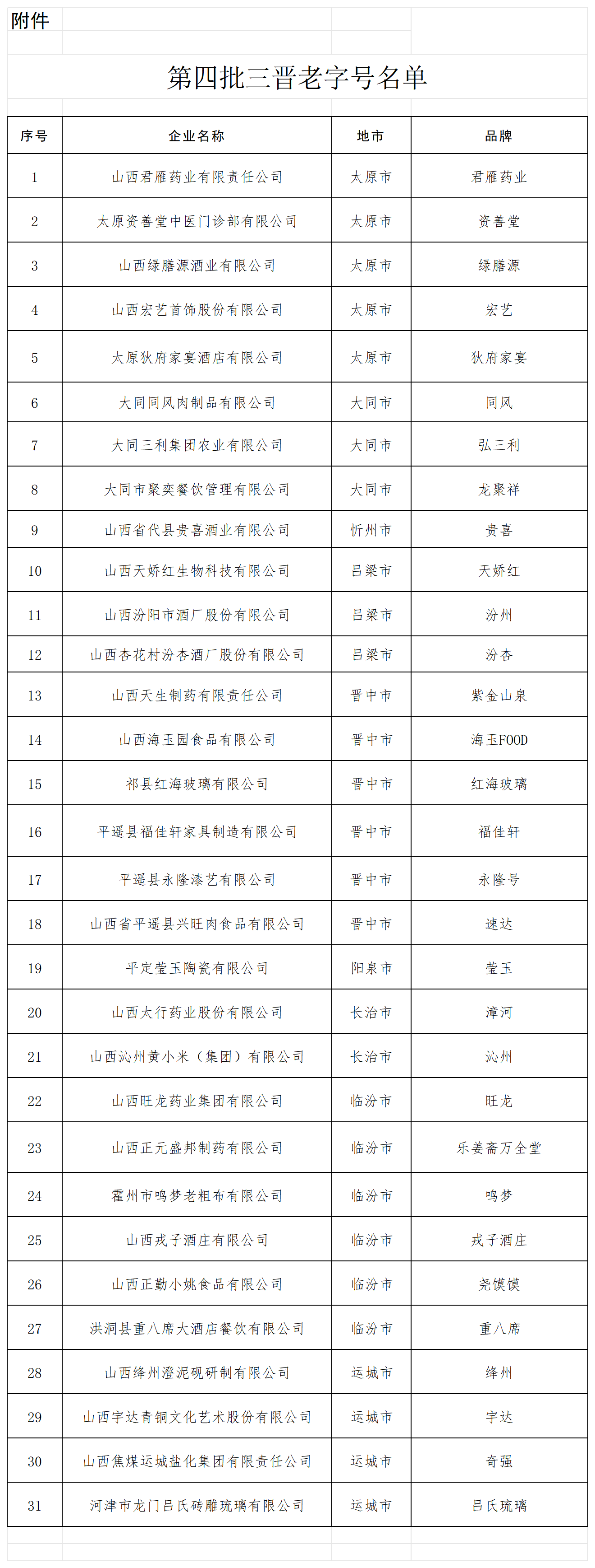 晋商流通64号附件_Sheet1.png