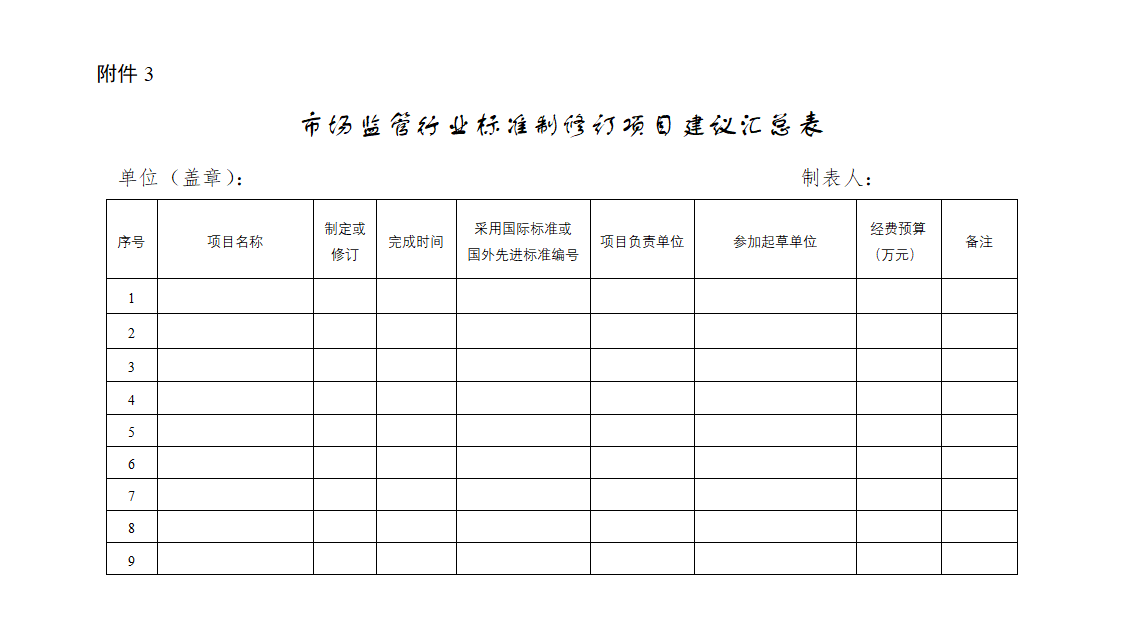 3.市场监管行业标准制修订项目建议汇总表_01.png