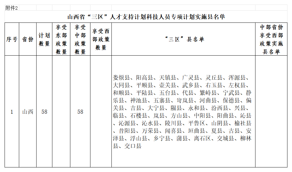 2.山西省“三区”县名单_Sheet1.png