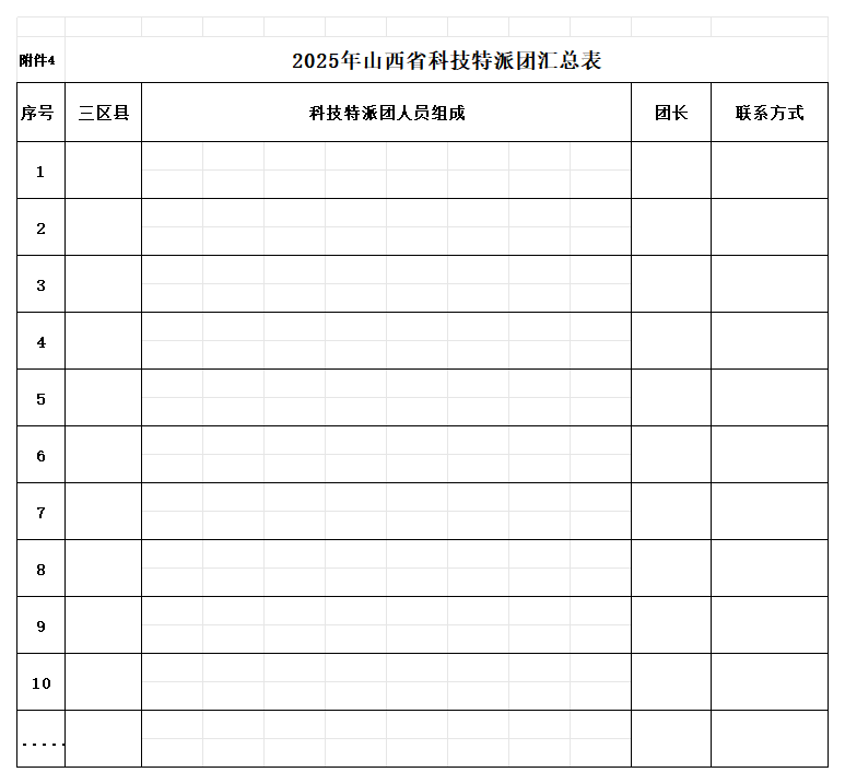 4.科技特派团汇总表_拟人员选派.png