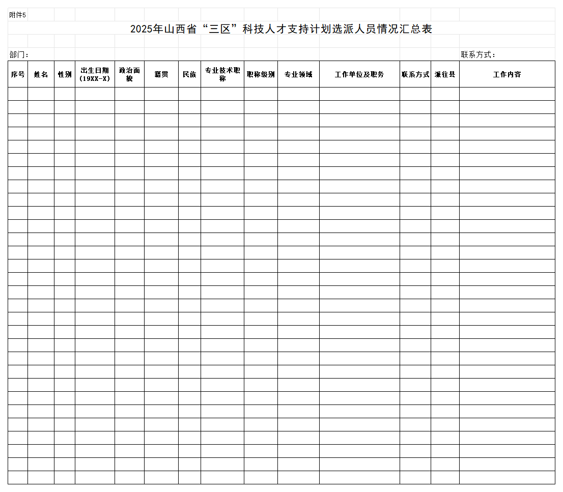 5.山西省“三区”科技人才支持计划选派人员情况汇总表_Sheet1.png
