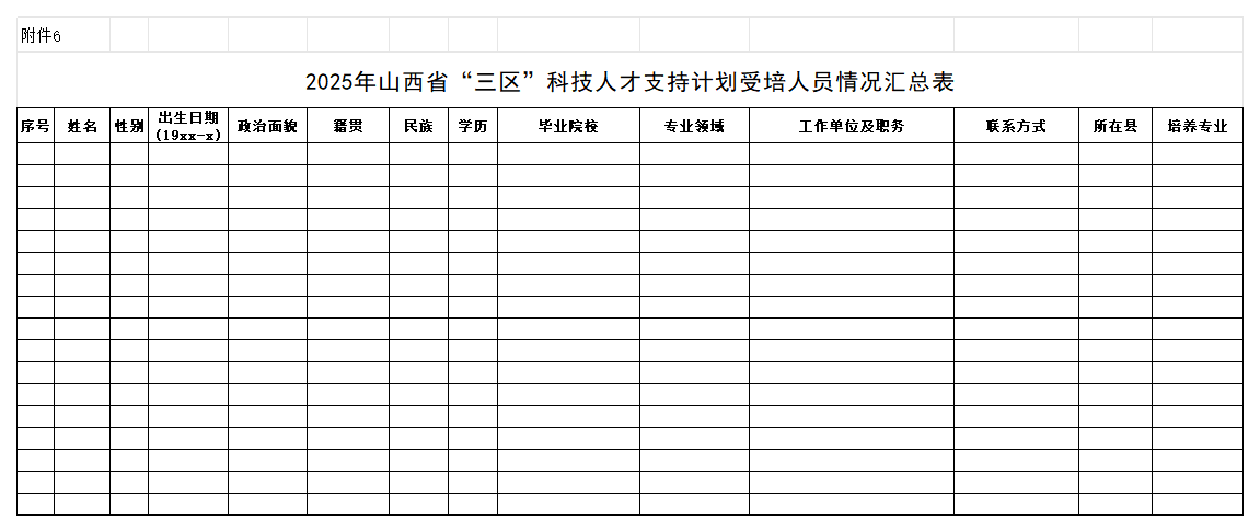 6.山西省“三区”科技人才支持计划受培人员情况汇总表_Sheet1.png