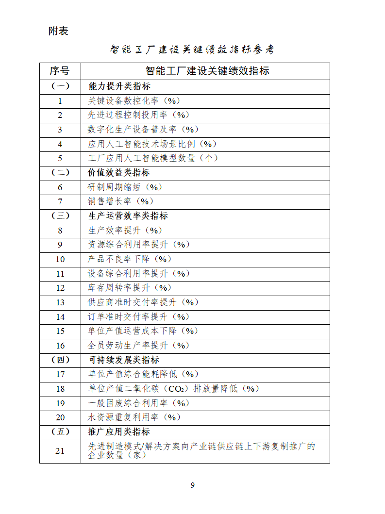 1.智能工厂梯度培育要素条件（2025年版）_01.png