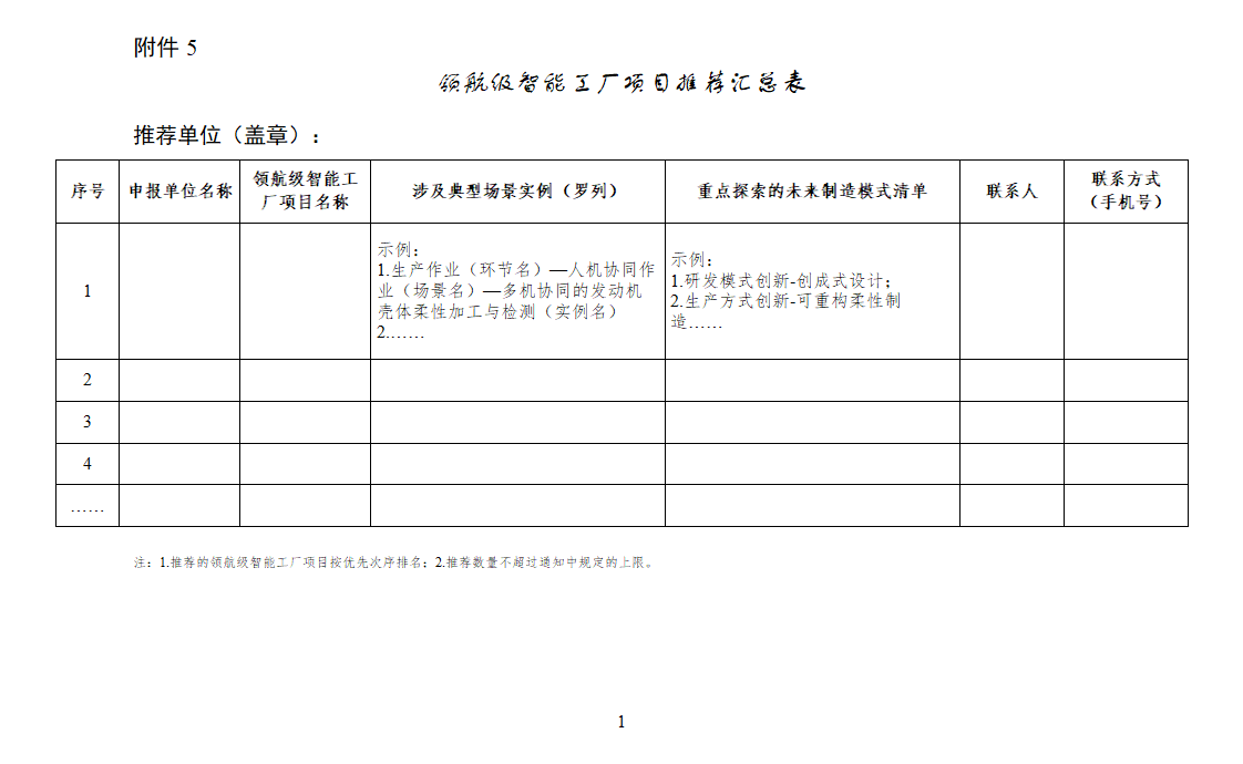 5.领航级智能工厂项目推荐汇总表_01.png