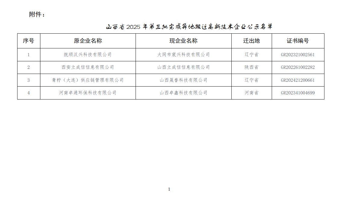 附件：山西省2025年第三批完成异地搬迁高新技术企业公示名单_01.png