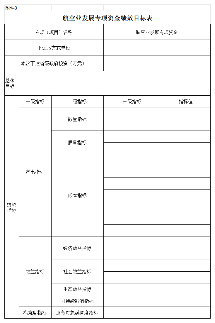 3.航空业发展专项资金绩效目标表_附2.png