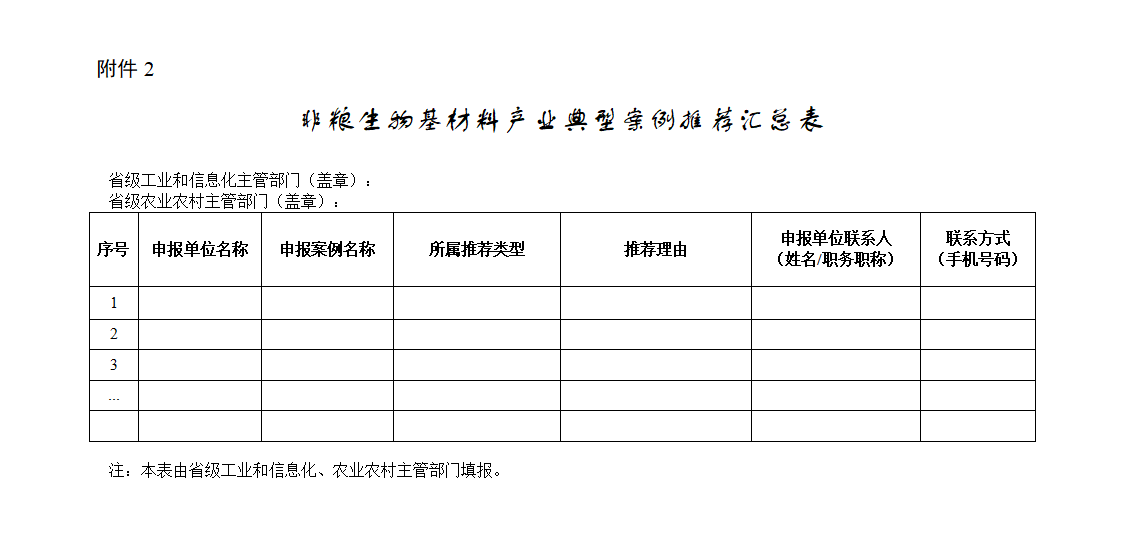 2.非粮生物基材料产业典型案例推荐汇总表_01.png