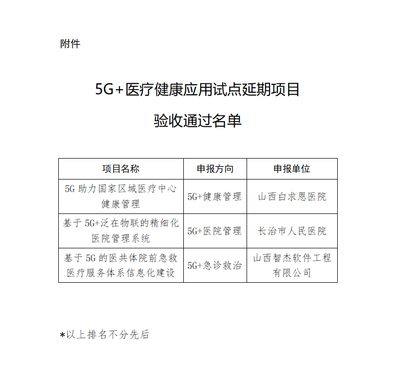 附件：5G+医疗健康应用试点延期项目验收通过名单_01.png