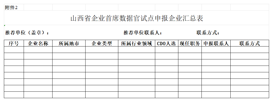 2.山西省企业首席数据官试点申报企业汇总表_Sheet1.png