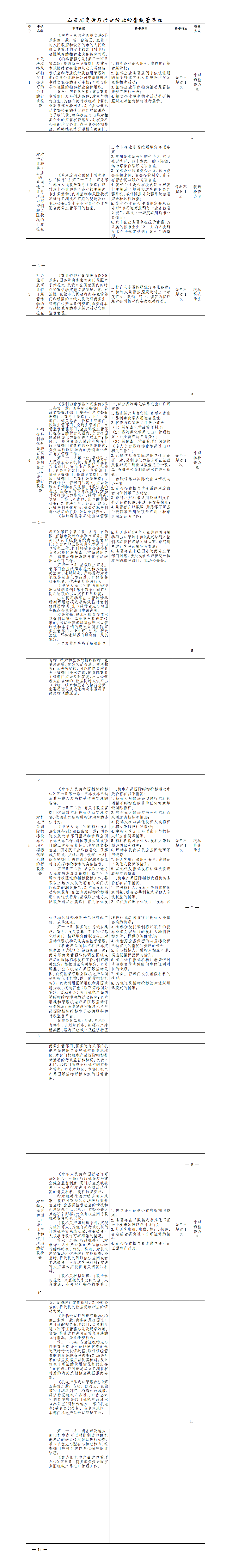 山西省商务厅涉企行政检查裁量基准_01.png