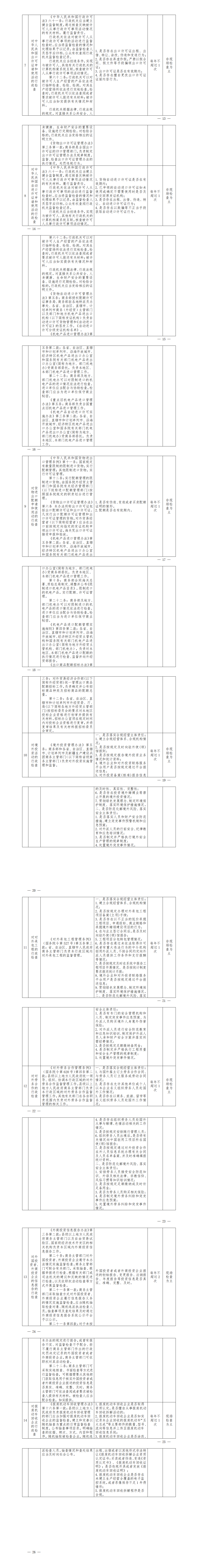 山西省商务厅涉企行政检查裁量基准_01(1).png