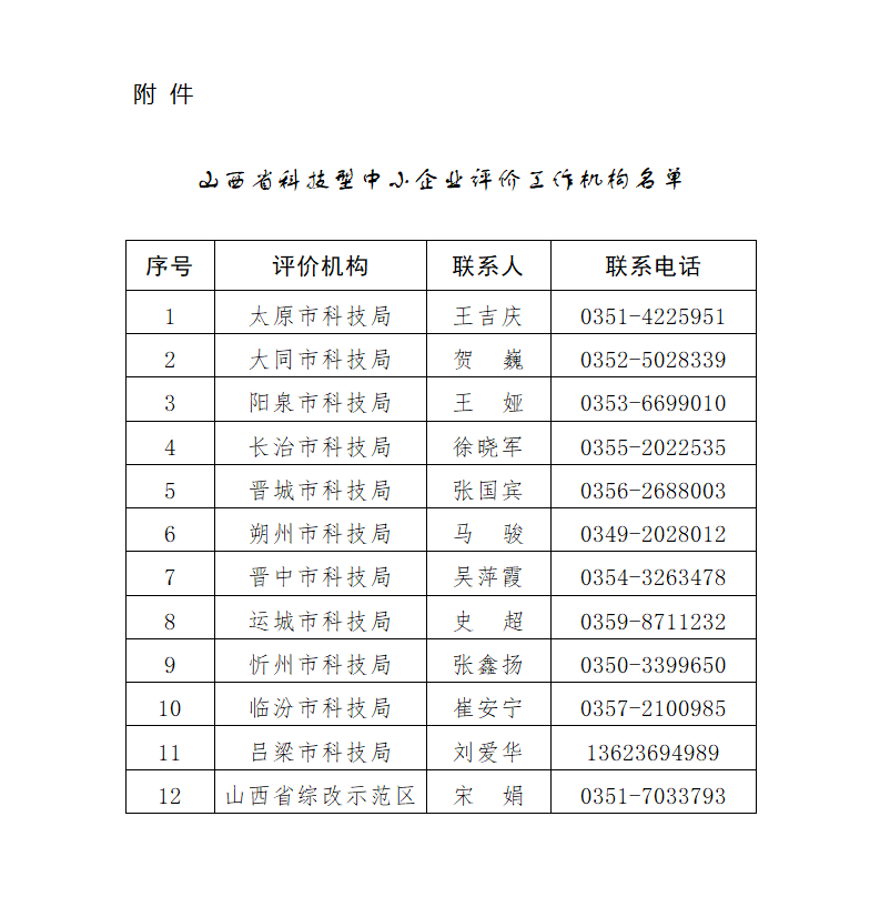 附件：山西省科技型中小企业评价工作机构名单_01.png