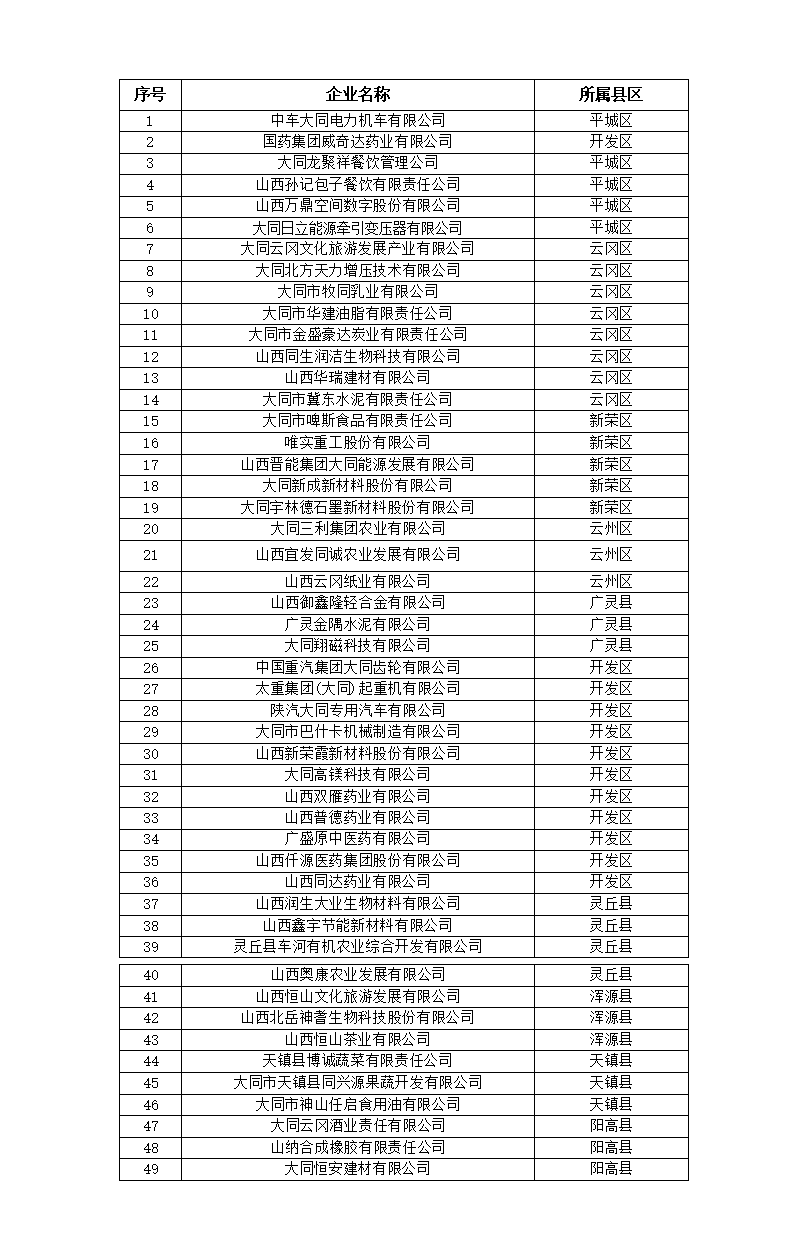 关于全市质量提升与品牌建设重点企业培育库拟入库企业名单的公示_01.png
