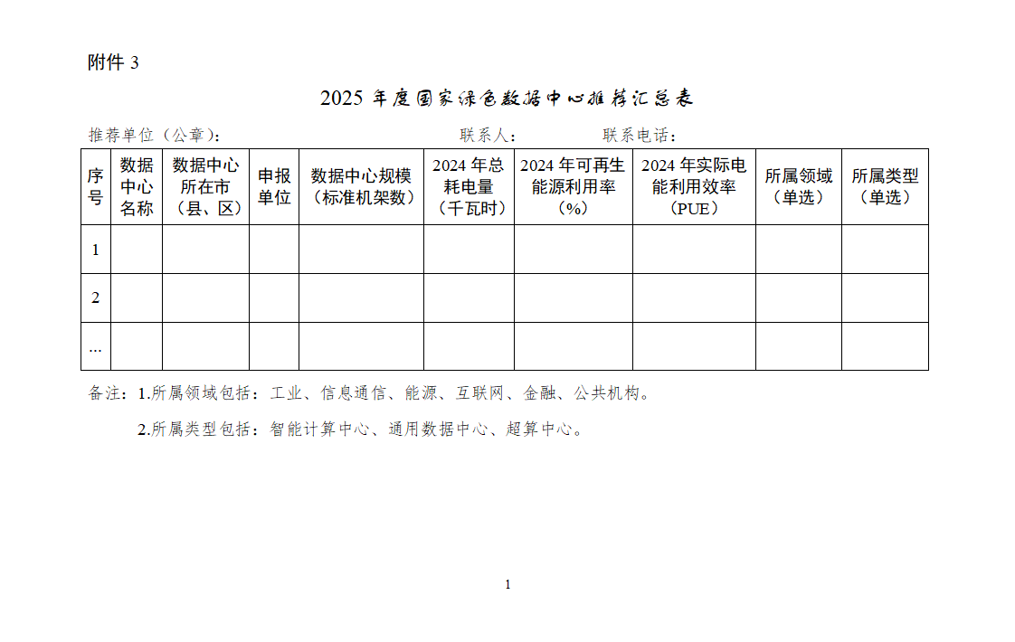3. 2025年度国家绿色数据中心推荐汇总表_01.png