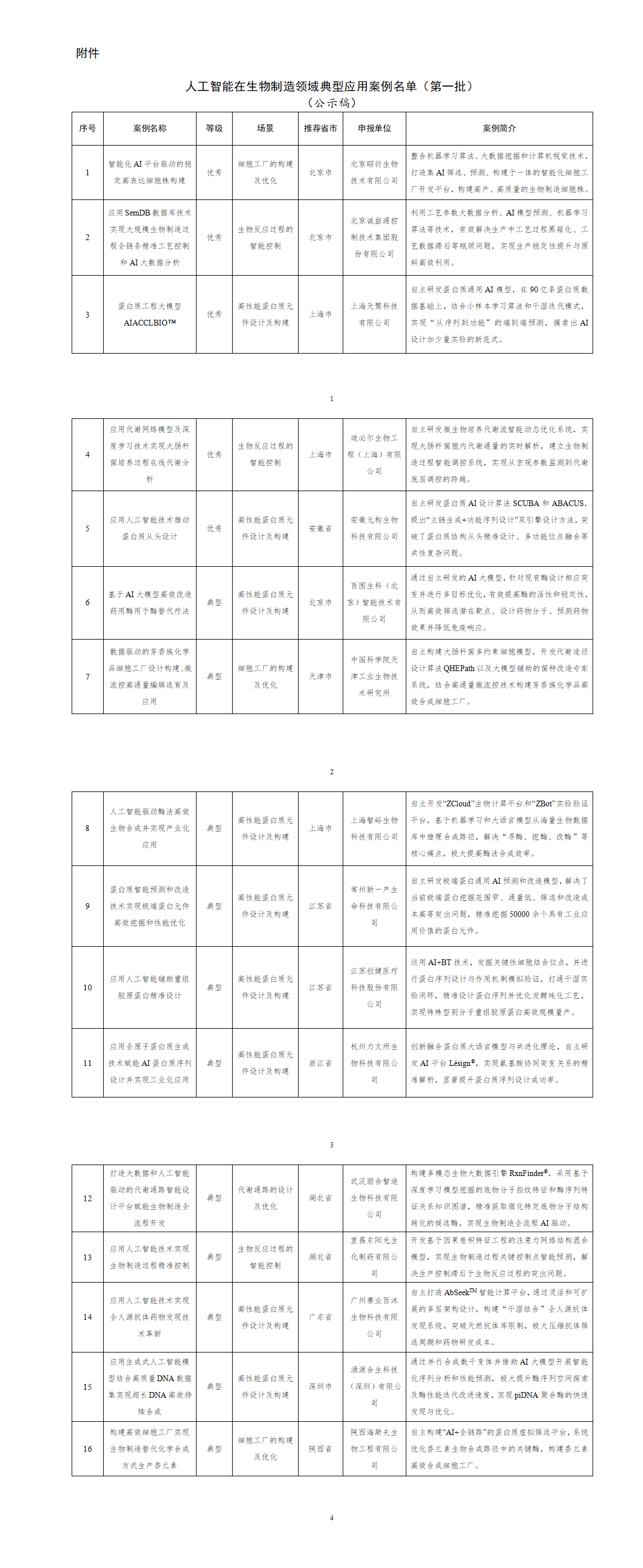 附件：人工智能在生物制造领域典型应用案例名单（第一批）_01.png