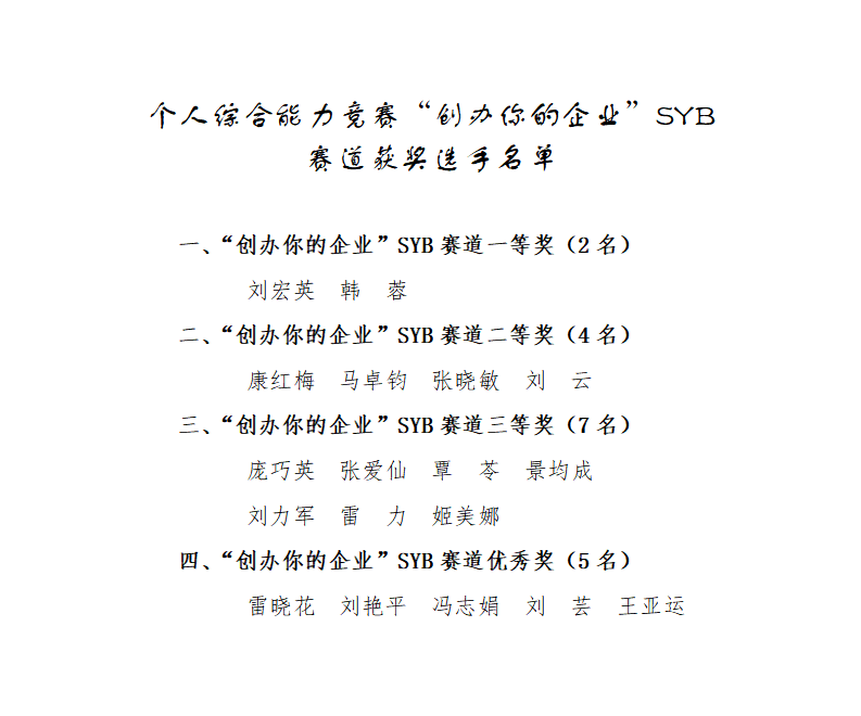 1.个人综合能力竞赛“创办你的企业”SYB 赛道获奖选手名单_01.png