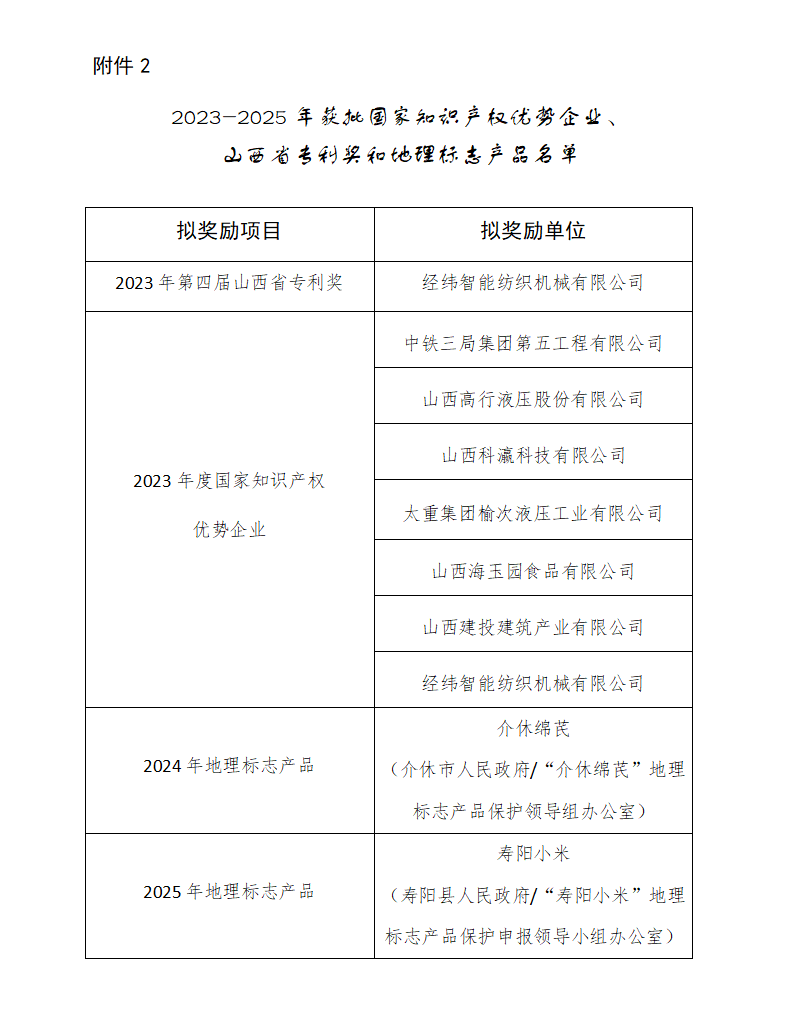 2.2023-2025年获批国家知识产权优势企业、山西省专利奖和地理标志产品名单_01.png
