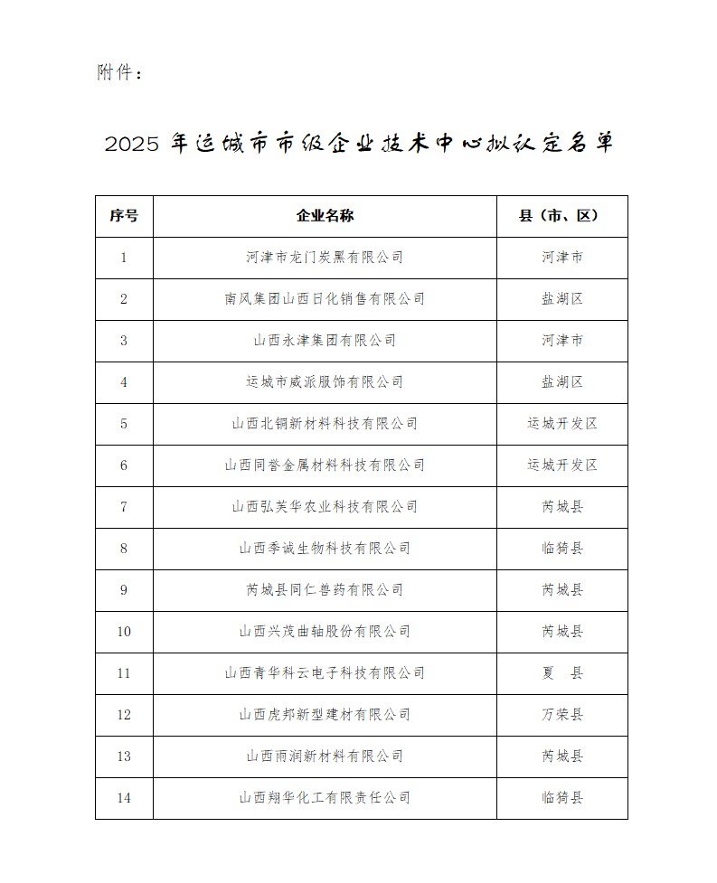 附件：2025年运城市市级企业技术中心拟认定名单_01.png