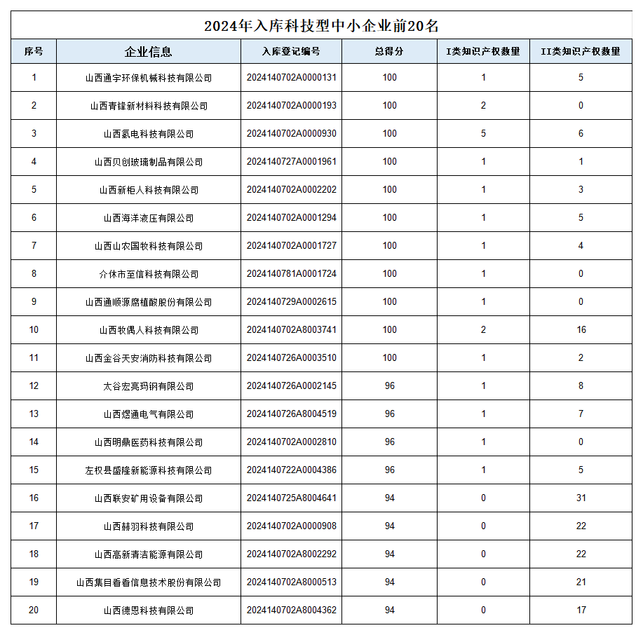 3、2024科技型中小企业奖补名单_Sheet1.png