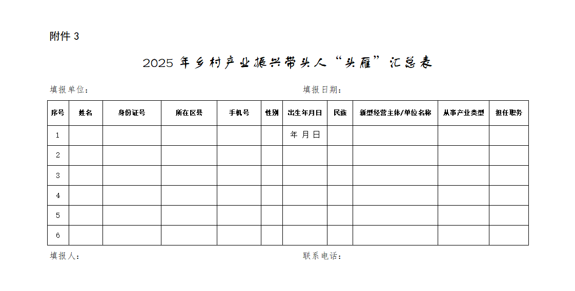 3.2025年乡村产业振兴带头人“头雁”汇总表_01.png