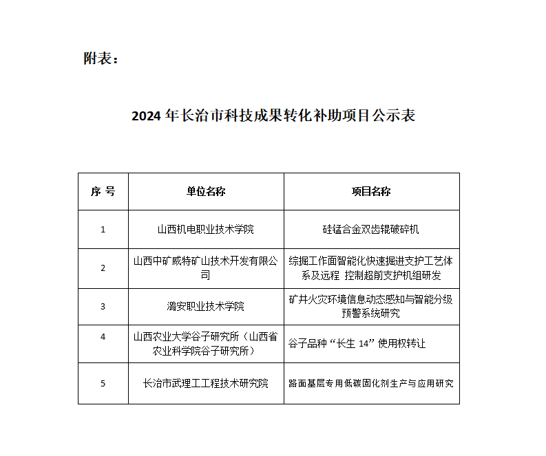 附件：2024年长治市科技成果转化补助项目公示表_01.png