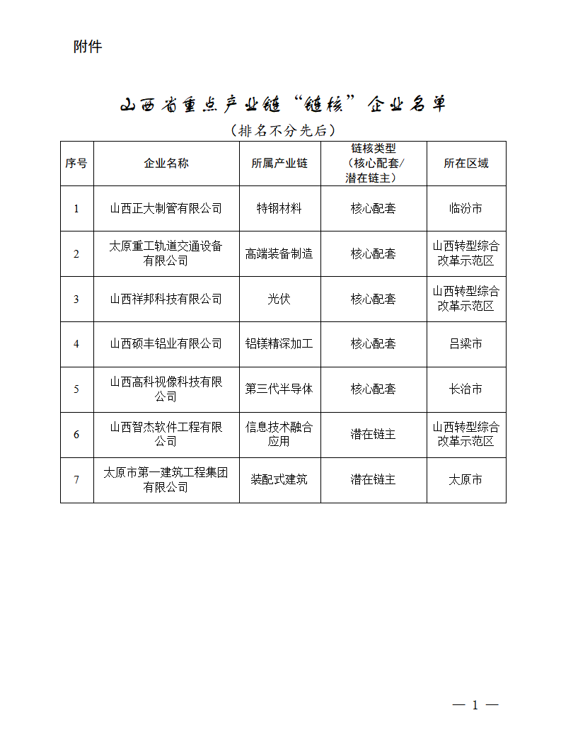 附件：山西省重点产业链“链核”企业名单（排名不分先后）_01.png