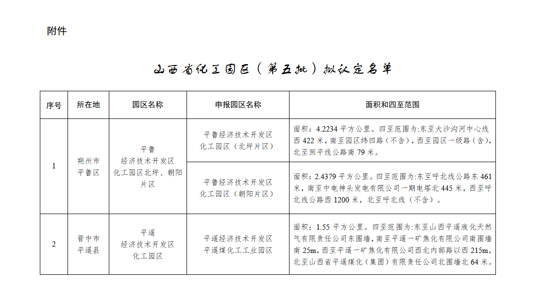附件：山西省化工园区（第五批）拟认定名单_01.png