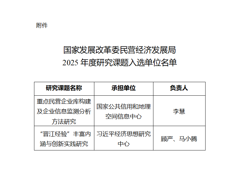 附件：国家发展改革委民营经济发展局2025年度研究课题入选单位名单_01.png