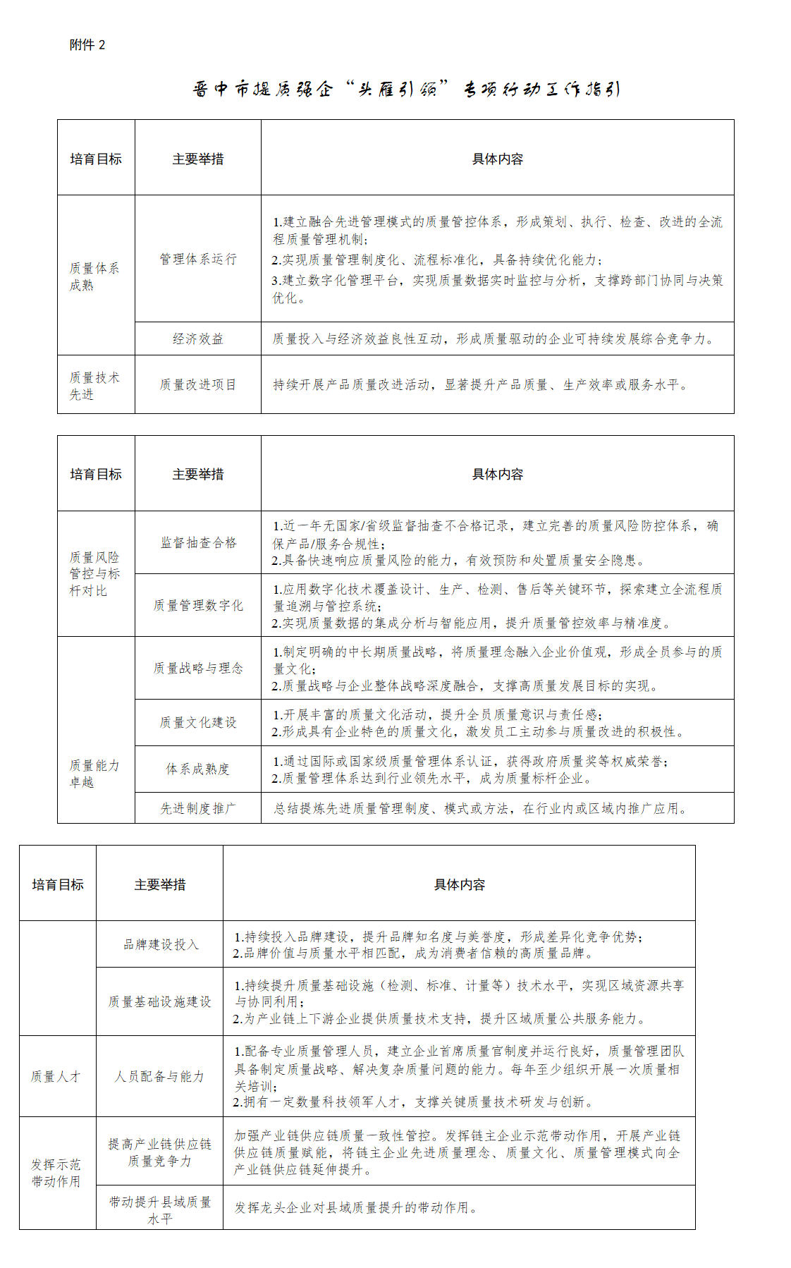 2.晋中市提质强企“头雁引领”专项行动工作指引_01.png
